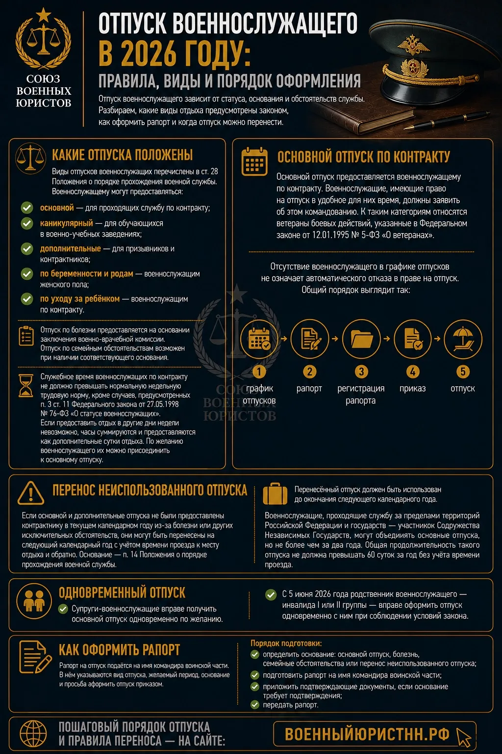 ⚖️ Отпуск военнослужащего в 2026 году: правила, виды и порядок оформления.

Отпуск военнослужащего з