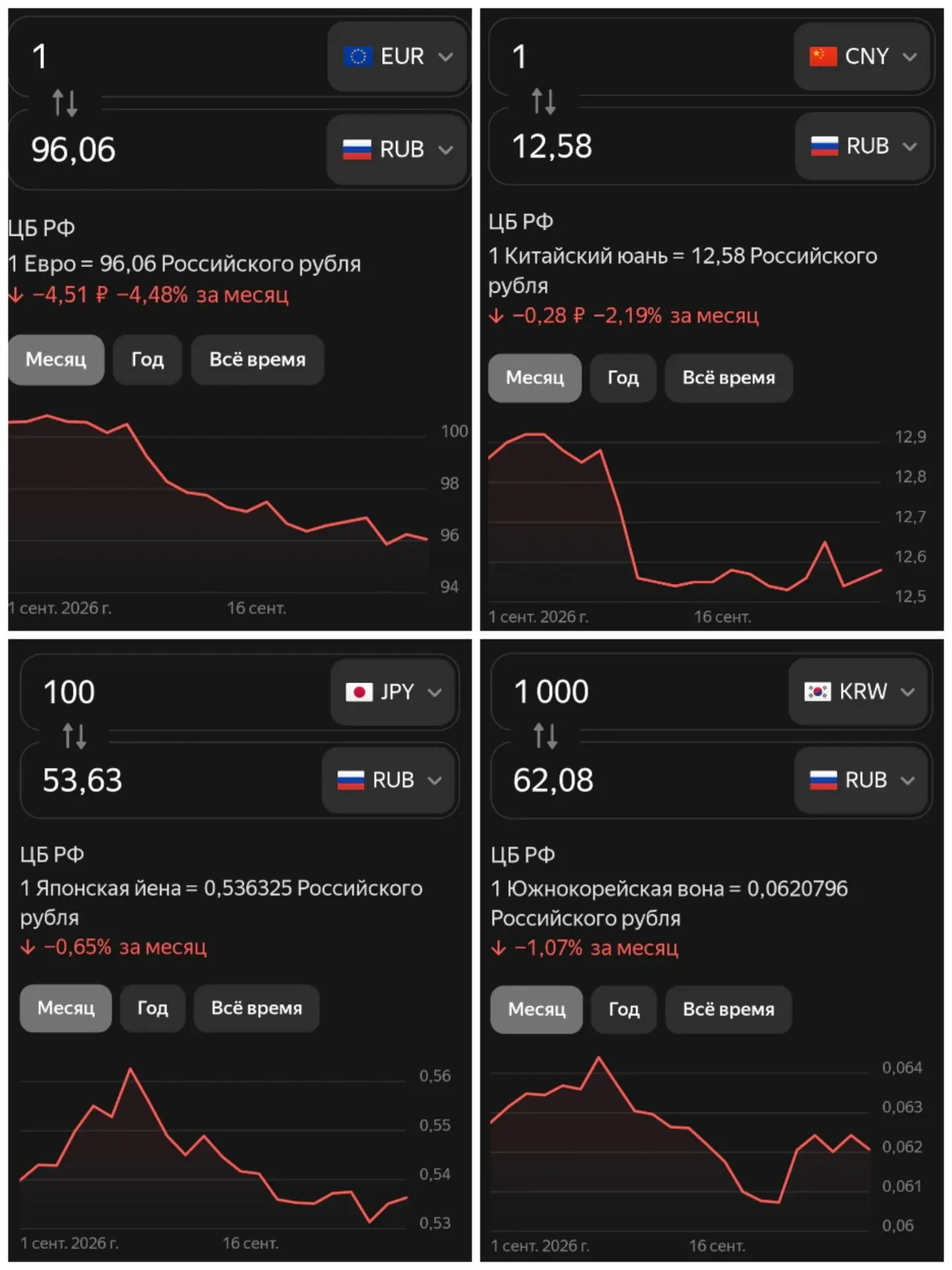 Добрый день, Друзья! 🤝