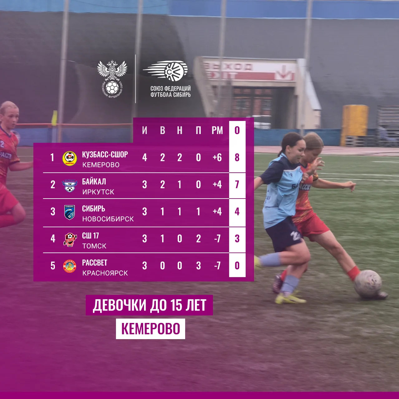🏆 Кемерово. Девочки до 15 лет.