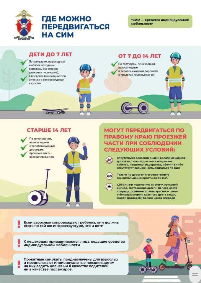 Сезон велосипедов, самокатов и других СИМ набирает обороты. В это время родителям важно, как можно ч