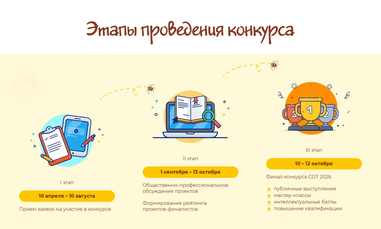 Прими участие во Всероссийском конкурсе грантовых проектов «Сквозные образовательные
траектории». По