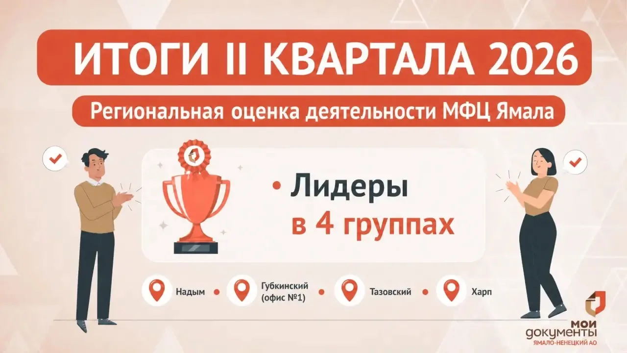В МФЦ Ямала подвели итоги региональной оценки деятельности за II квартал 2026 года

Ямальские МФЦ ра