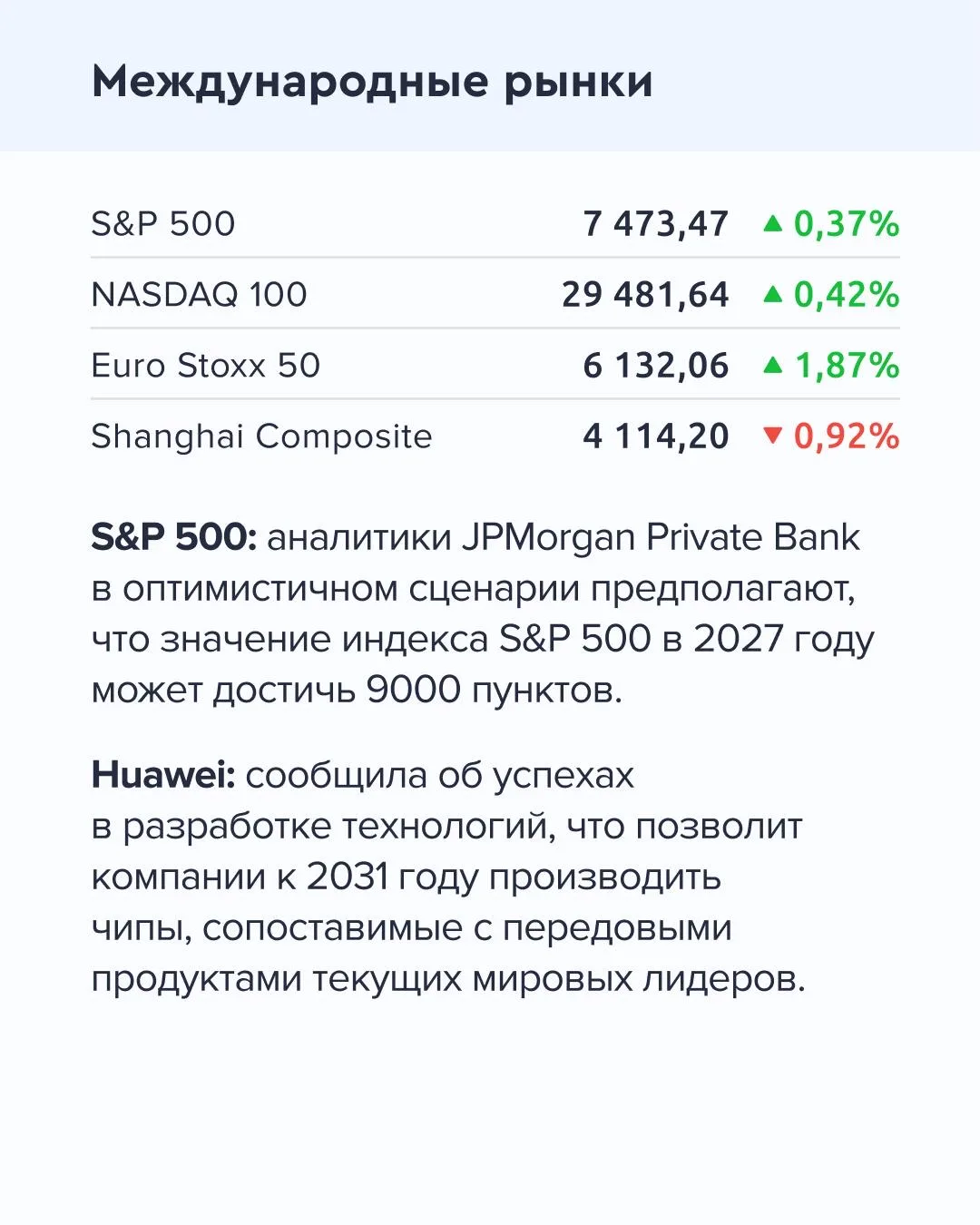 ➡️ Что происходит на рынке Сегодня, 26 мая  🔹 По итогам первого квартала 2026 года чистая прибыль Ев