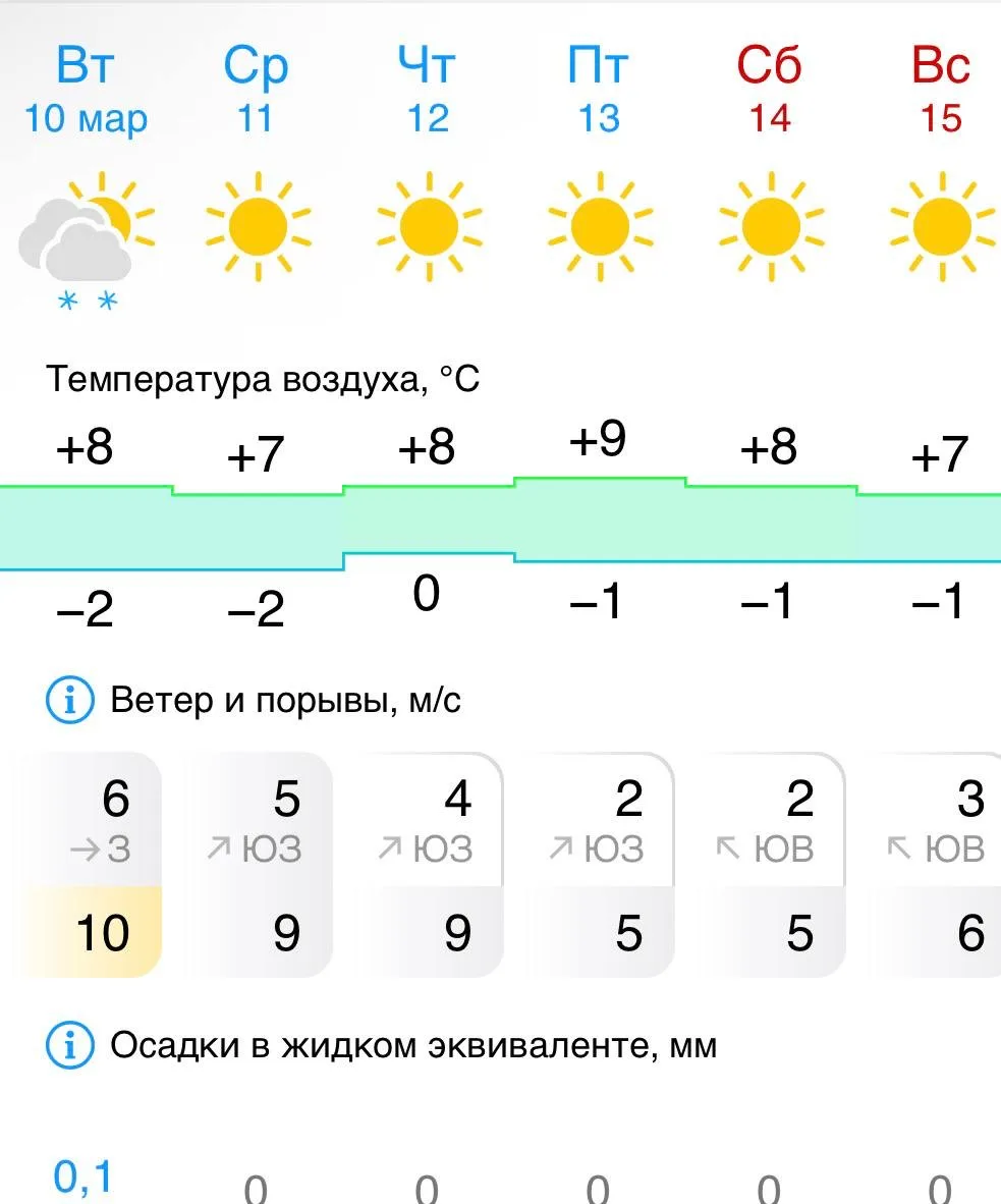 Доброе утро, Липецк! Мы исключительно с хорошими новостями.  Во-первых, наступила короткая рабочая н