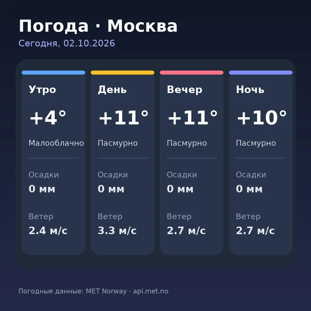 🥱 Доброе утро, москвичи!
