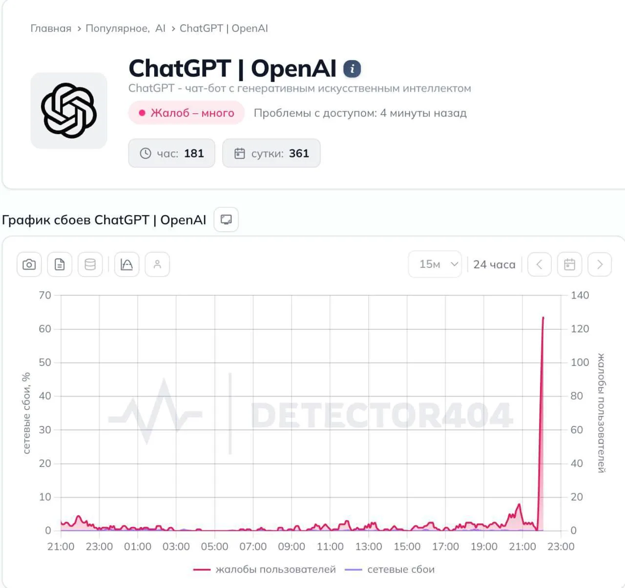 В работе ChatGPT произошел сбой // Техномотель 

Масштабный сбой произошел в работе чат-бота ChatGPT