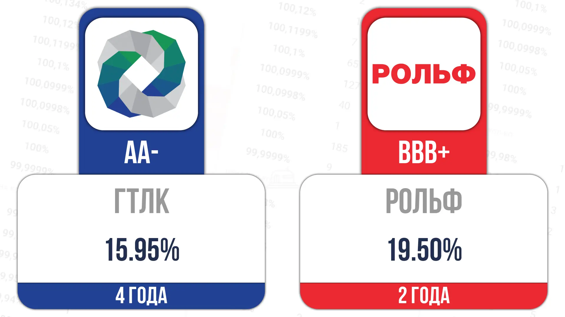 📎Сегодня стартует размещение:  ГТЛК-002P-13 ⏰14:45 ISIN RU000A10F801  Рольф-001P-10 ⏰14:45 ISIN RU00