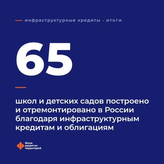 #цифра_недели