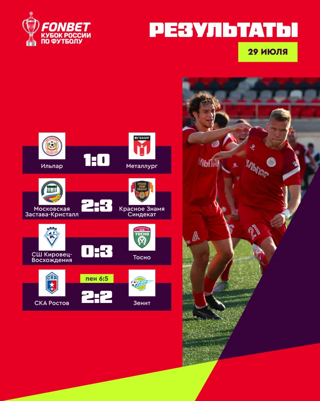 ⚽️💥 Мощнейший игровой день в FONBET Кубке России

▪️ «Ильпар» с минимальным счетом одолел «Металлур