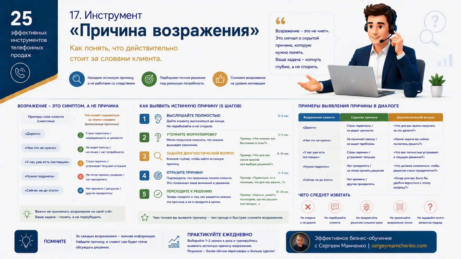 Что на самом деле скрывается за возражением клиента

📞 Менеджеры часто воспринимают возражение клие