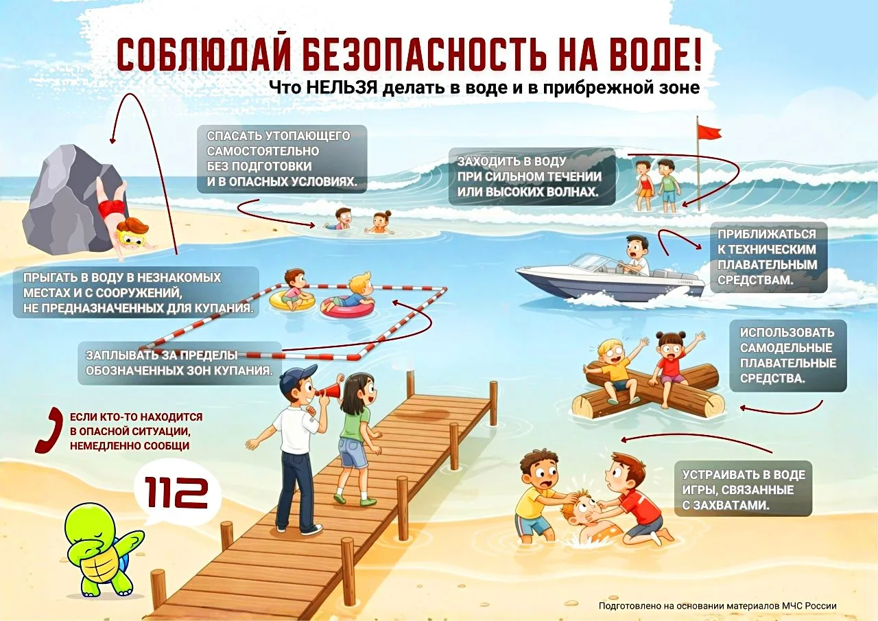 🌊 ПРАВИЛА БЕЗОПАСНОСТИ НА ВОДЕ 🌊