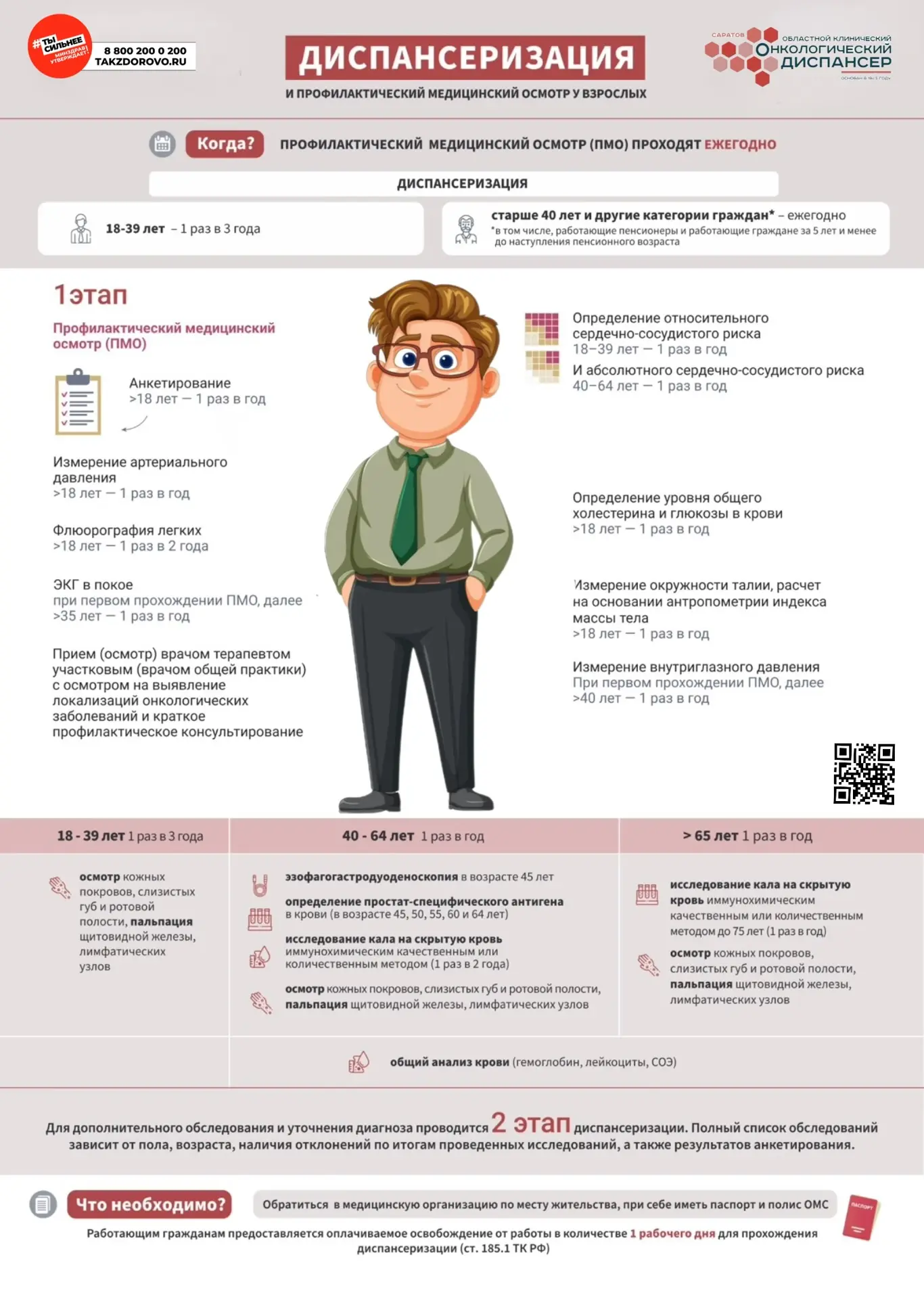 16 - 22 февраля Неделя сохранения мужского здоровья 👨‍⚕️ #санпросвет  Многие проблемы и заболевания 