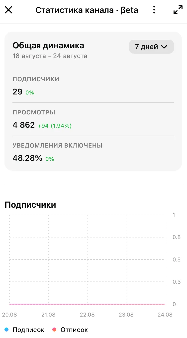 Поздравляю нас с новым обновлением в Макс!