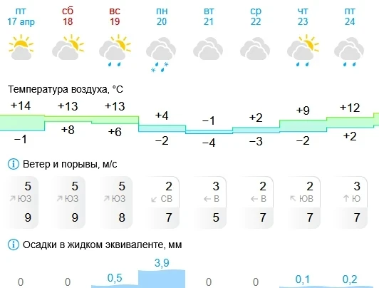 Температурные качели и дождь со снегом ждут екатеринбуржцев 

После потепления до +13°С резко похоло