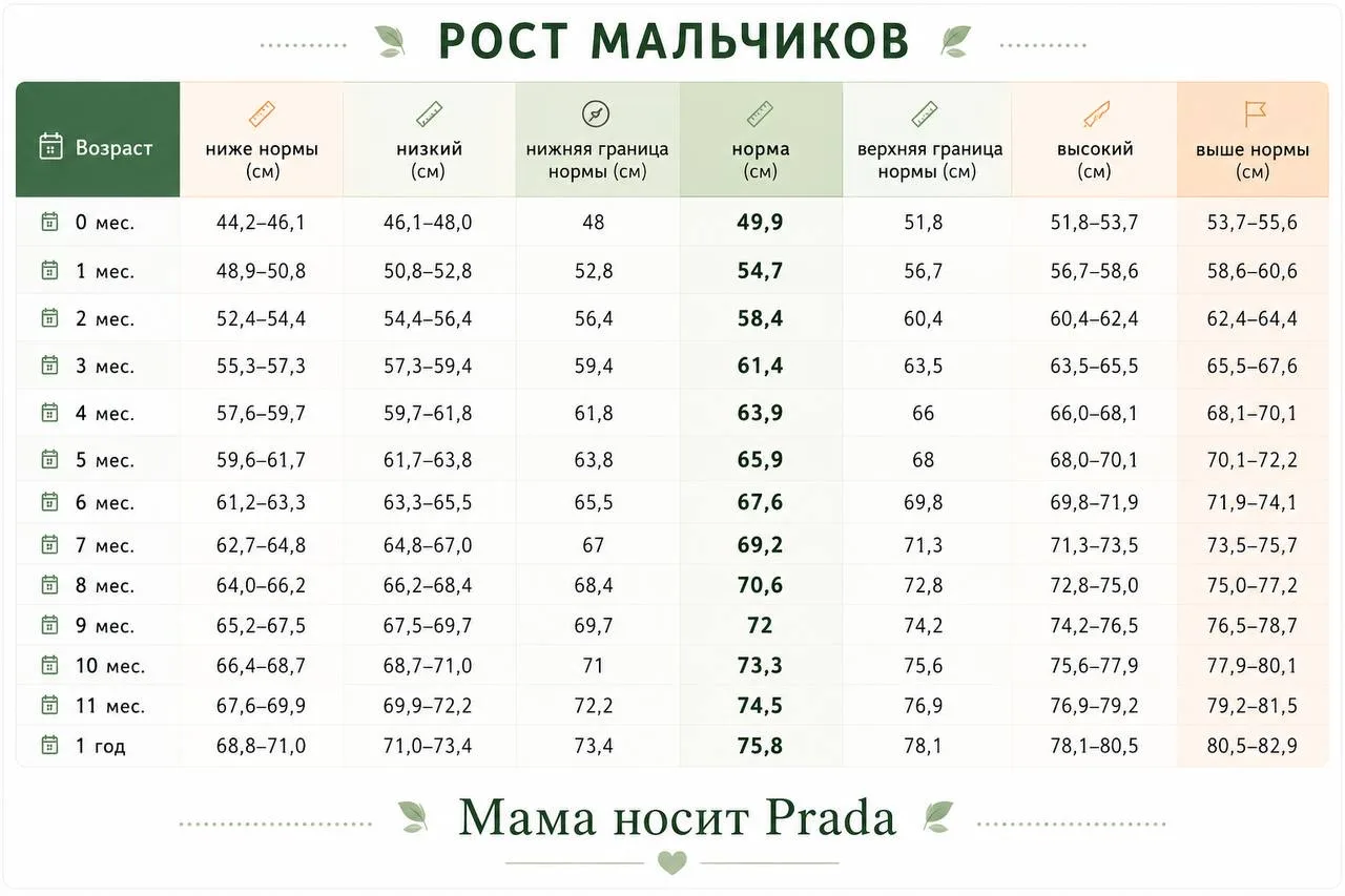 Как выбрать ребенку размер одежды на следующий сезон?

Если что, зимние комбезы сейчас можно купить 