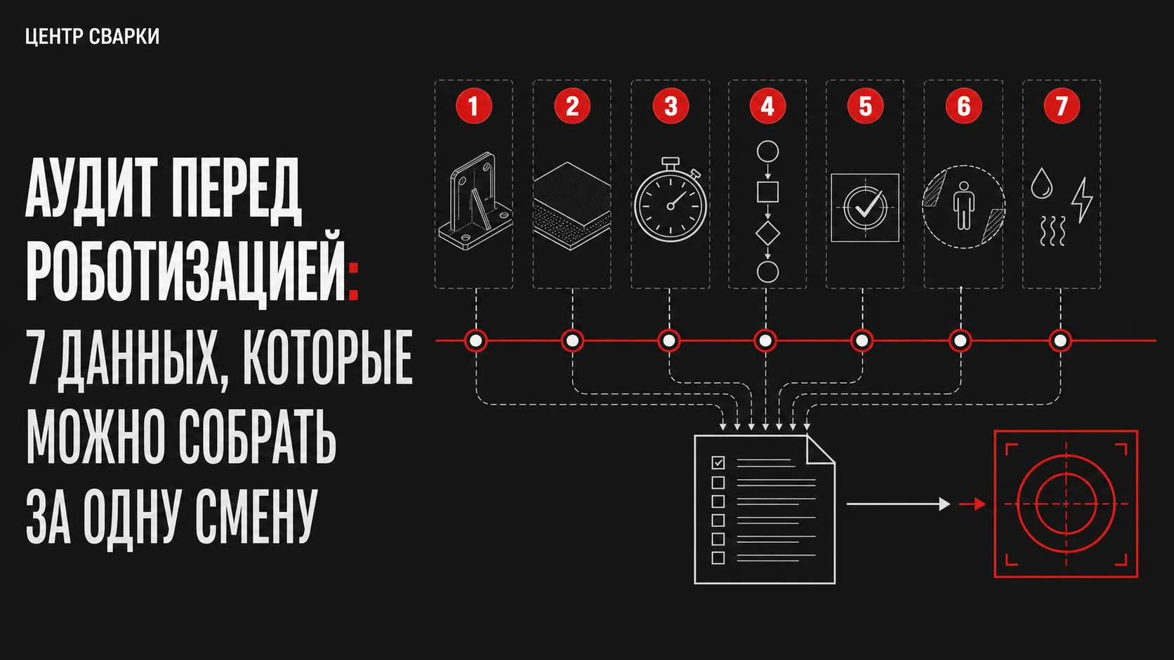 Что измерить перед роботизацией участка