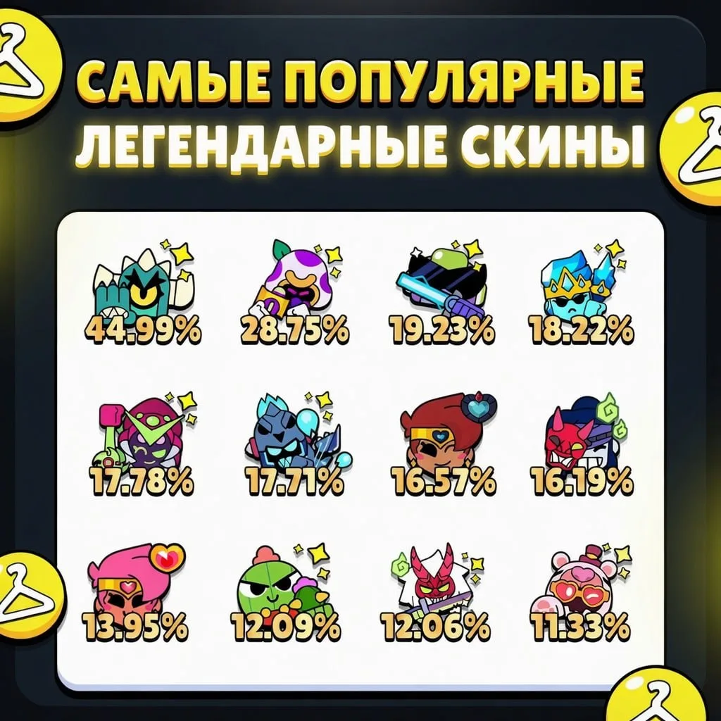 🧥 ТОП ЛЕГЕНДАРНЫХ СКИНОВ ПО ИСПОЛЬЗОВАНИЮ!

🤩 Какие у вас самые любимые легендарные скинчики?