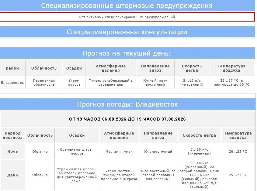 Медиа публикации