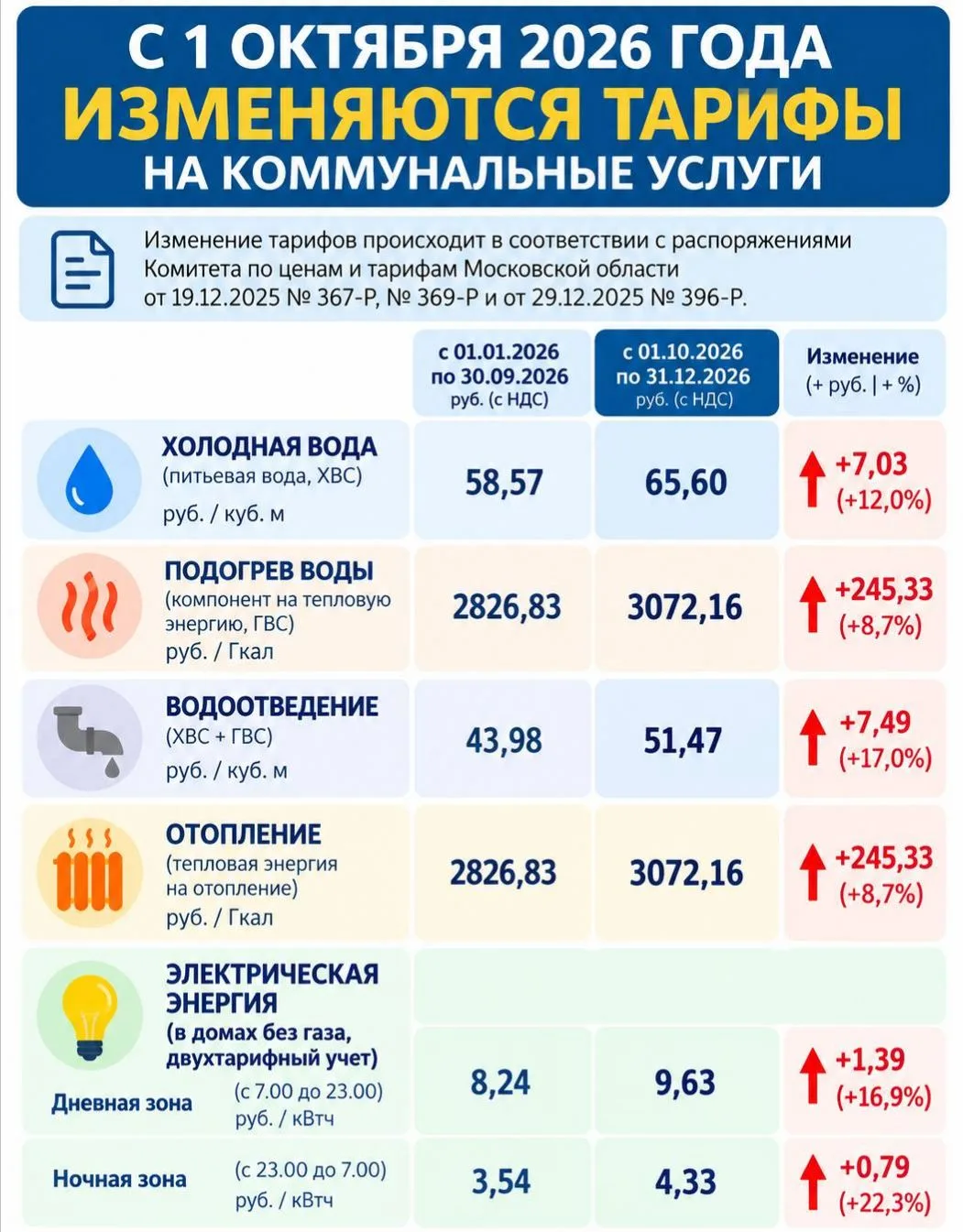 📢 Уважаемые жители!