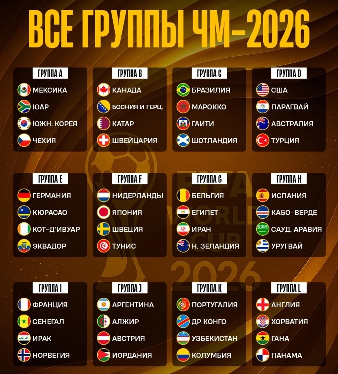 Определились все сборные участвующие на Чемпионате Мира 📋