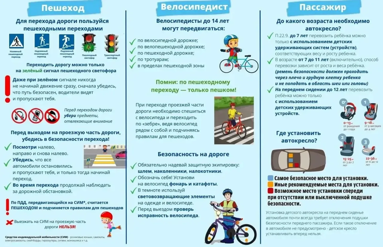 ❗️Безопасность детей на дороге во многом зависит от поведения и ответственности родителей.
❗️Будьте 