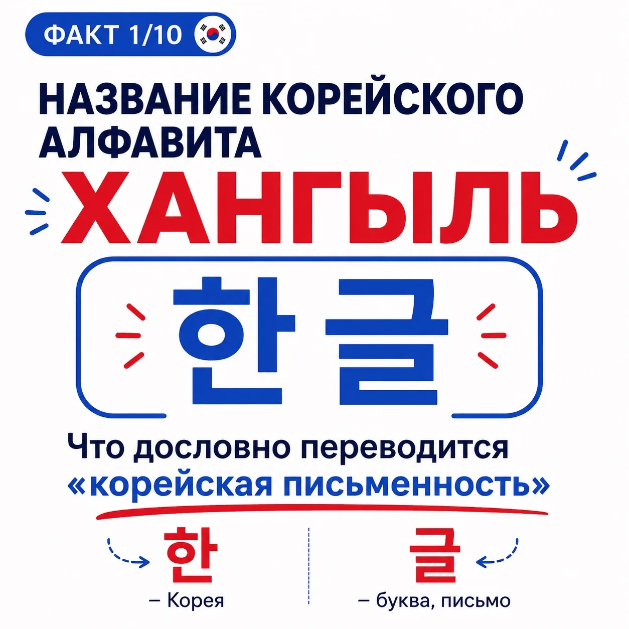 10 удивительных фактов о корейском алфавите!