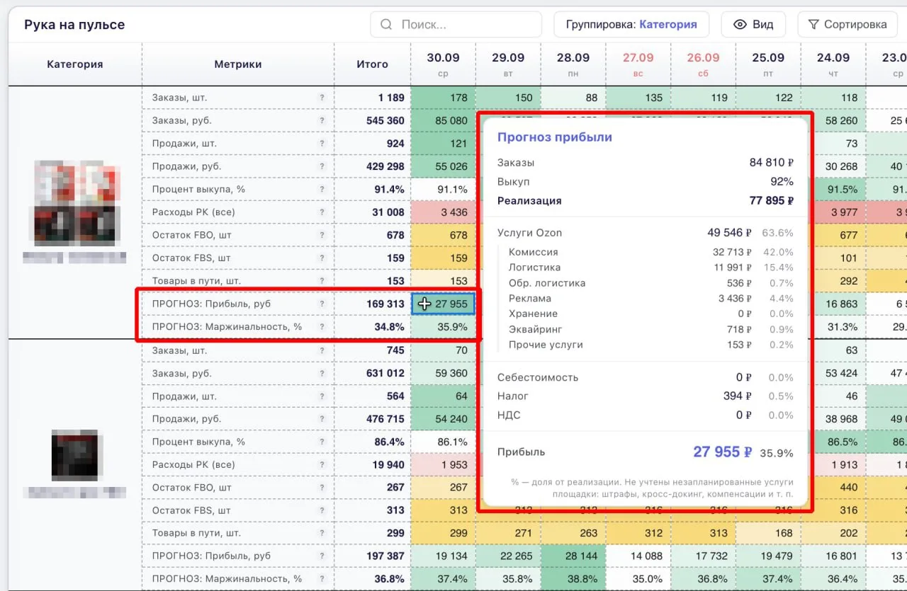 📈 Прогнозная прибыль в «Руке на пульсе»!