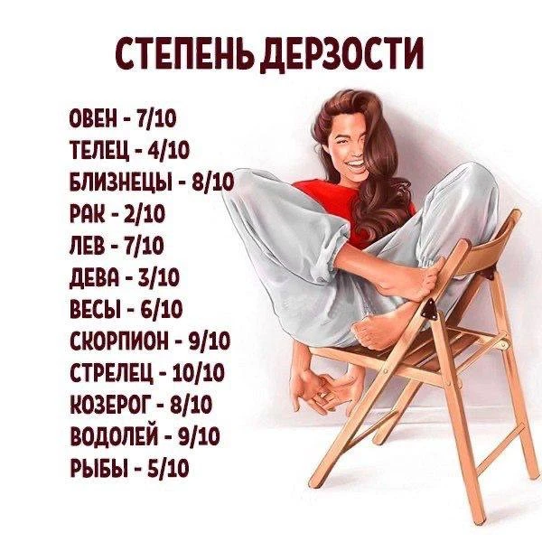 🌙 Гороскоп - Подписаться