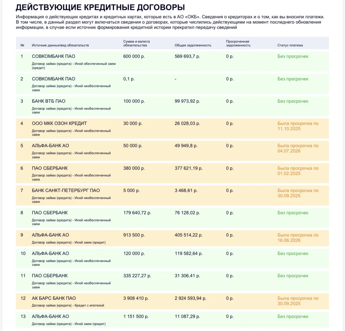 20 кредитов на двоих, нет первоначального взноса — и всё-таки сделка по семейной ипотек...