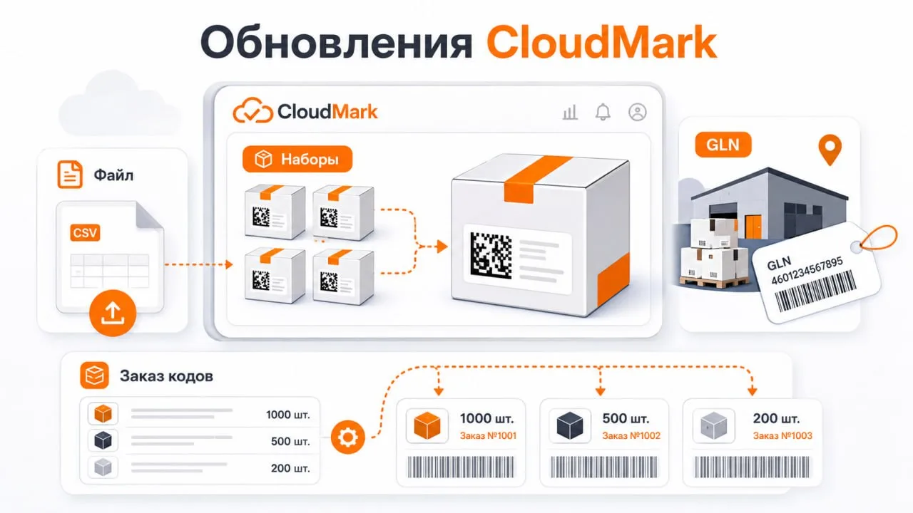 CloudMark продолжает дорабатывать работу с наборами и заказом кодов.