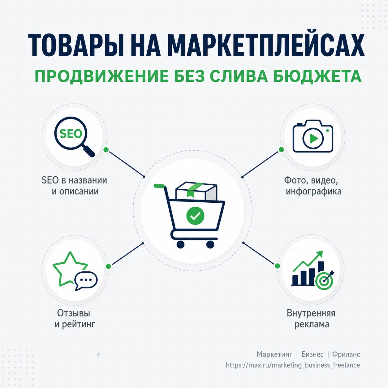 Товарный бизнес