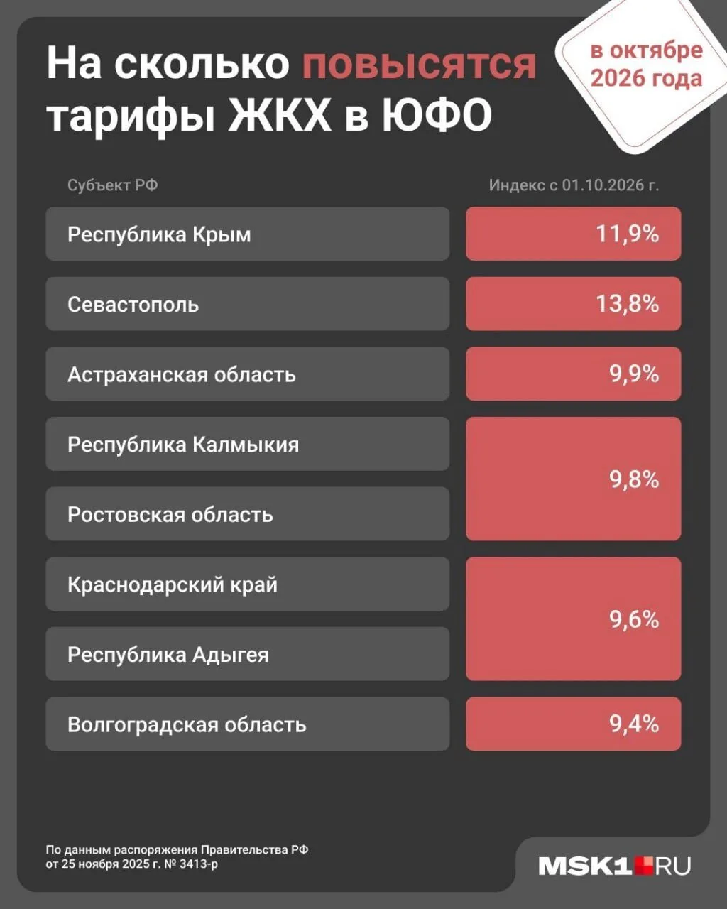 Повышение тарифов на коммуналку всё ближе 🥲