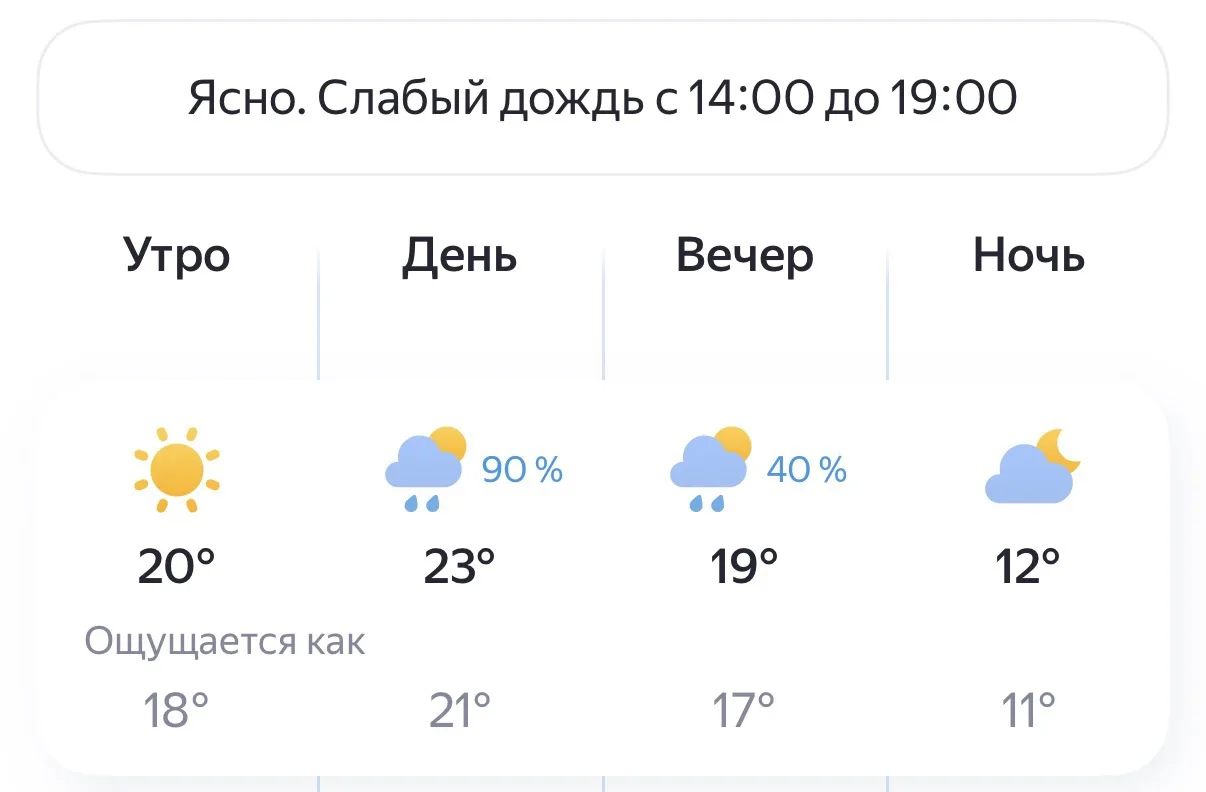 Погода в Россоши сегодня