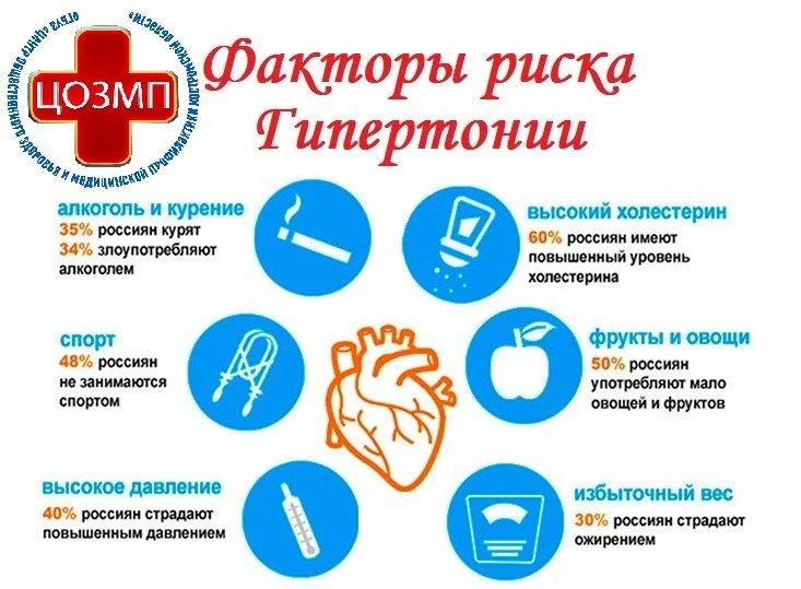 ❗️Факторы риска появления артериальной гипертонии