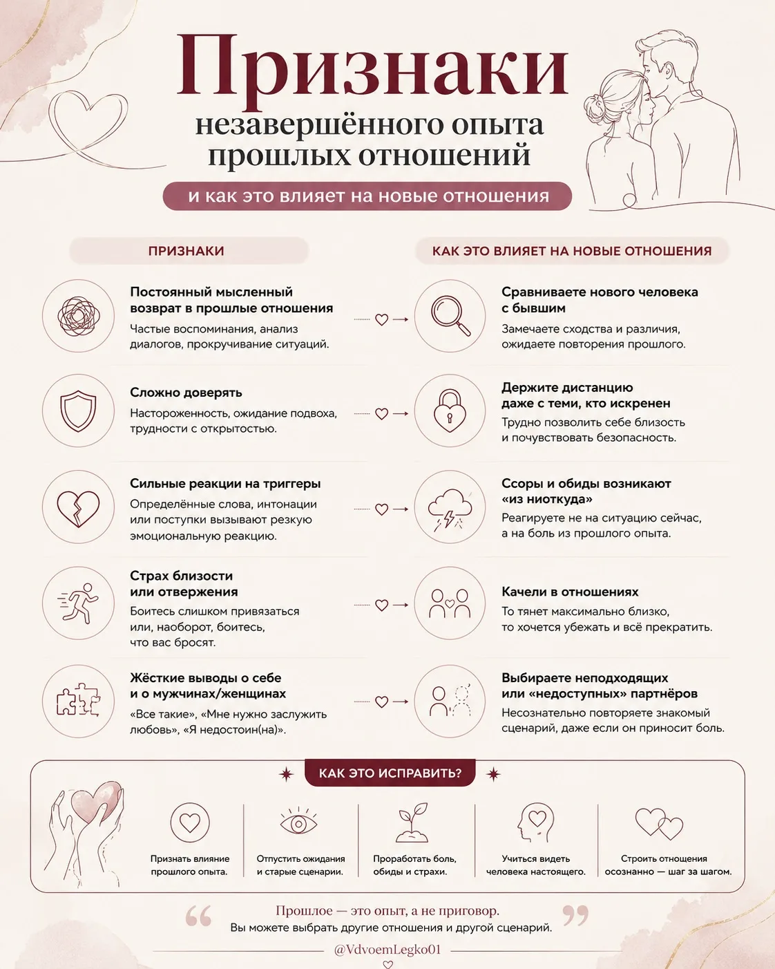 КОГДА ПРОШЛЫЕ ОТНОШЕНИЯ ЗАКАНЧИВАЮТСЯ, А ИХ ОПЫТ ОСТАЁТСЯ С НАМИ