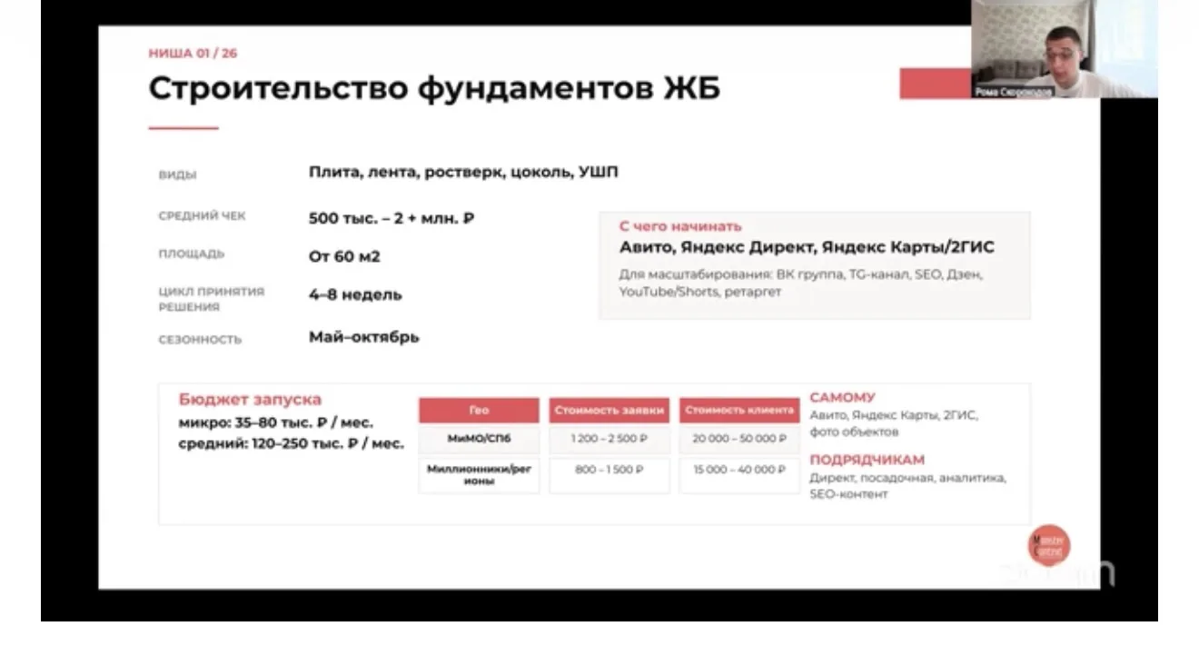 В ЭФИРЕ ⚡️
Разбираем нишу строительства фундаментов: с чего начать, бюджет запуска, цикл принятия ре