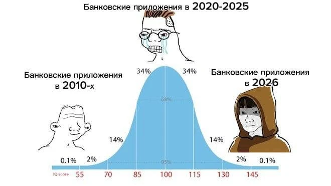 ⚡️ Т-Банк выкатил новую версию своего супераппа и убрал все, что раздражало глаз