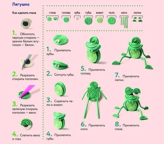 ☘️ Лепим поэтапно из пластелина