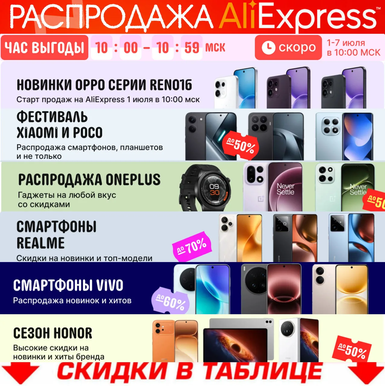 🔥 РАСПРОДАЖА ДНИ ВЫГОДЫ🔥
⚠️ "ЧАС ВЫГОДЫ" с 10:00 до 11:00 ⚠️

⚠️ Продлится с 1 по 8 июля ⚠️
🗓 Кал