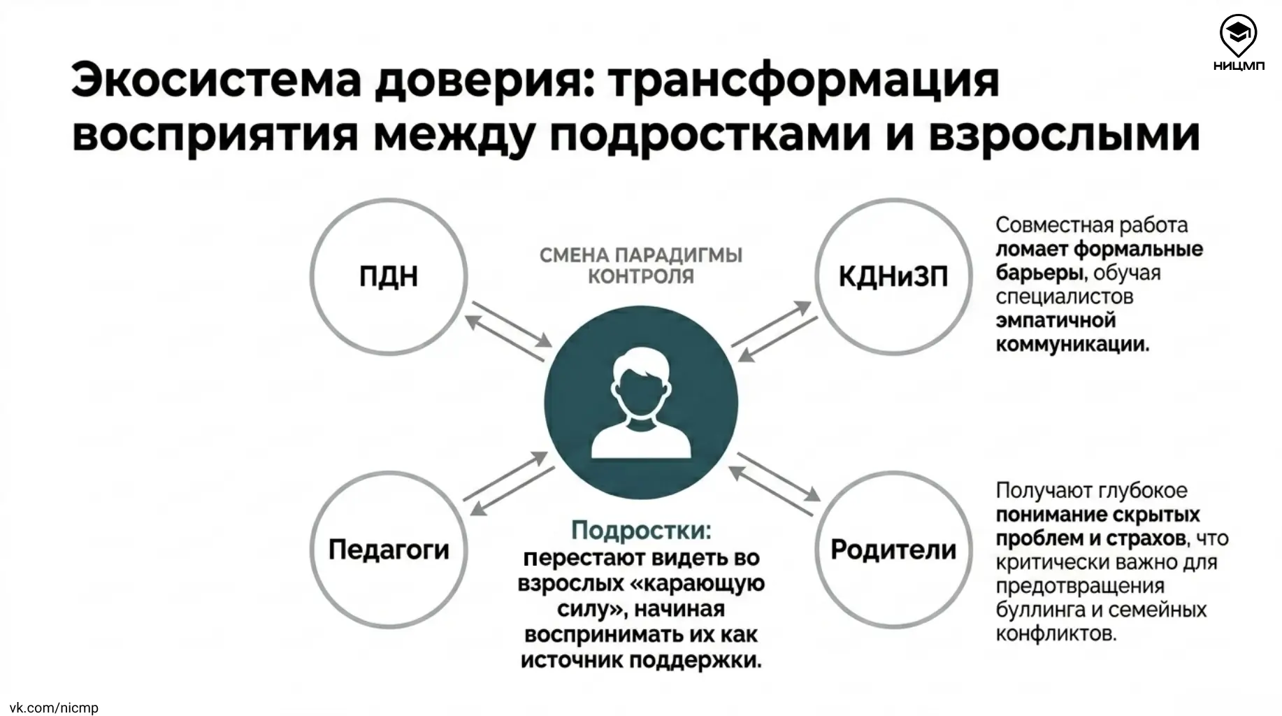 ❓ Как социальный театр помогает подросткам группы риска   В новой публикации рубрики «Научная среда»