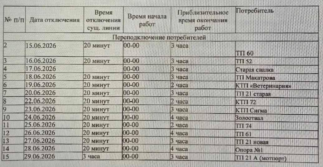 Уважаемые потребители!

В связи с проведением работ по переподключению к новой линии электропередачи