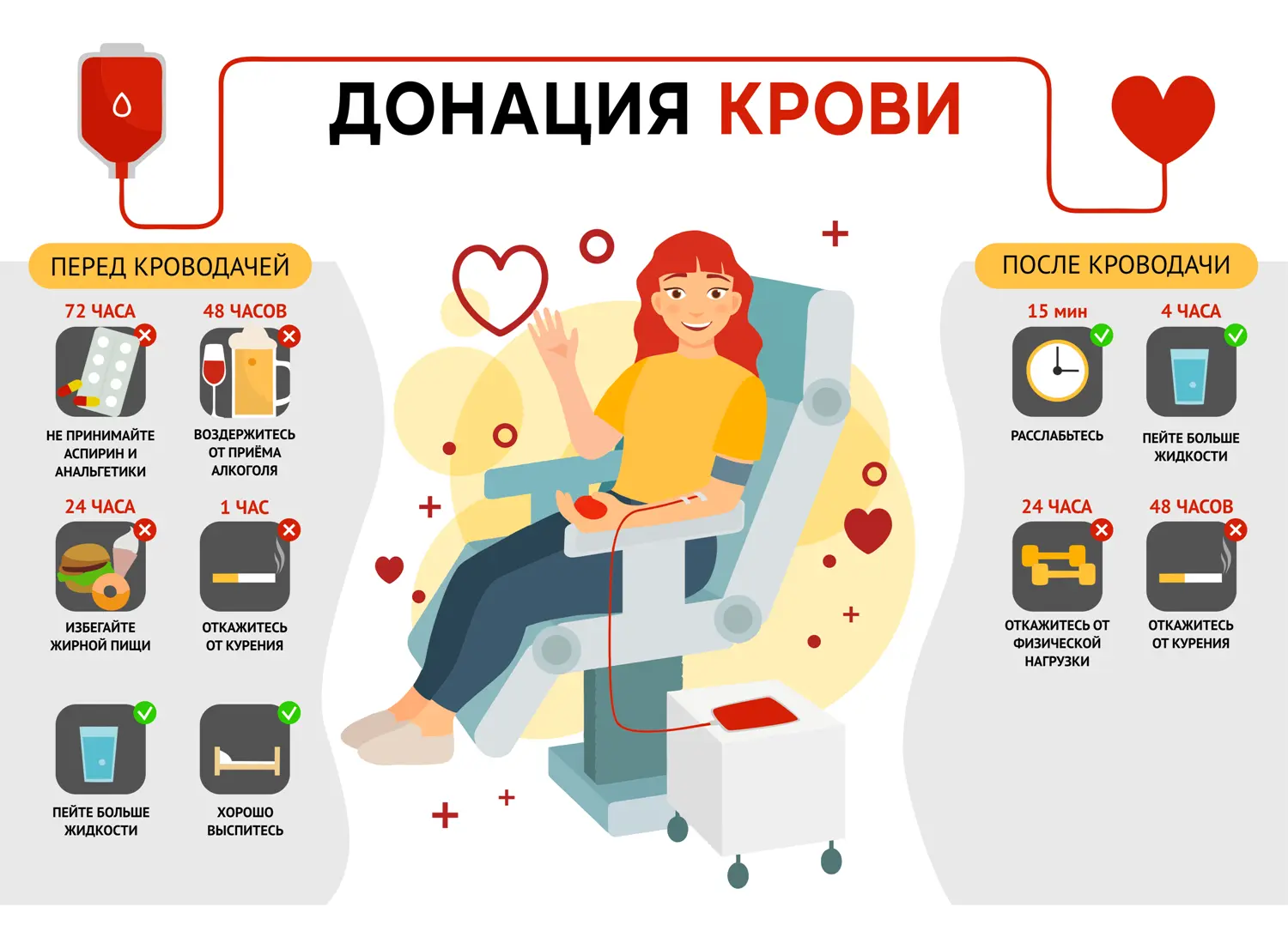 Памятка донору: как подготовиться к сдаче крови

🙋‍♂️ Быть донором может гражданин старше 18 лет, н