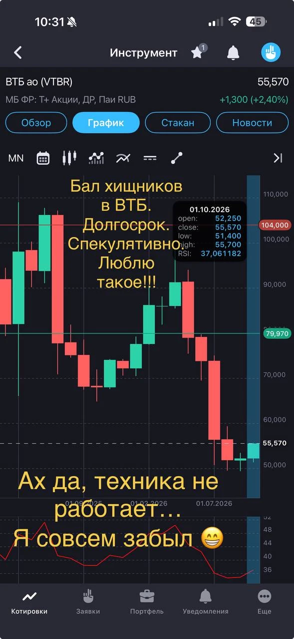 Друзья, доброе утро.
