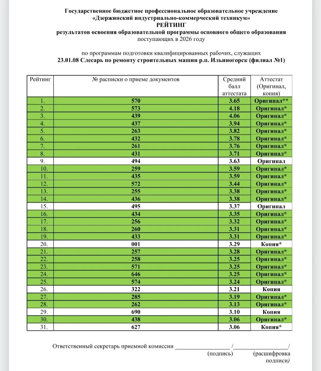 🎓 Уважаемые абитуриенты!