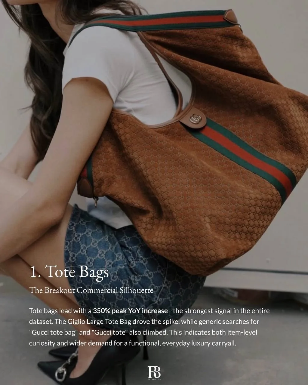 И сразу немного аналитики по Gucci