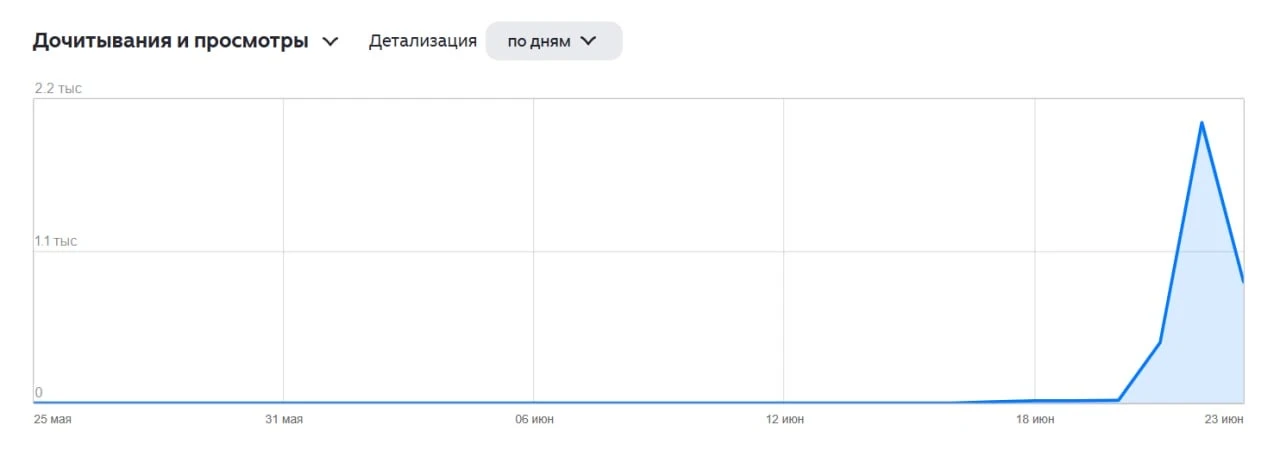 Медиа публикации