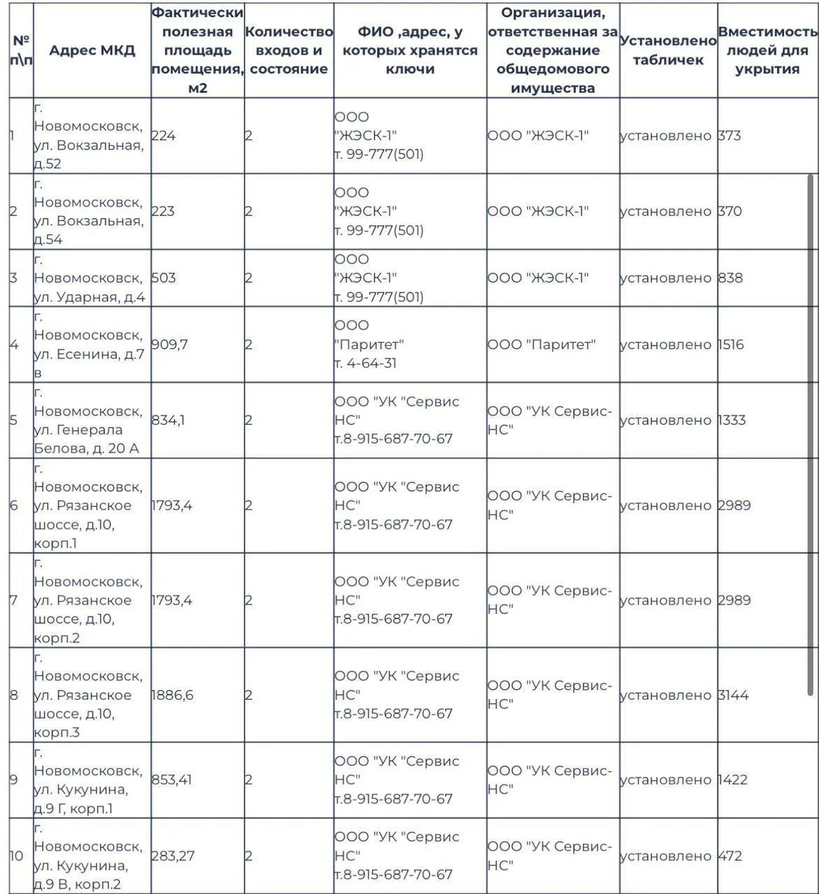 ❗️13 сентября около 8 часов утра на территории Тульской области объявляли ракетную опас...