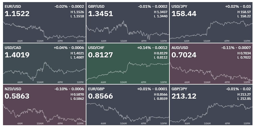 🌎#fx