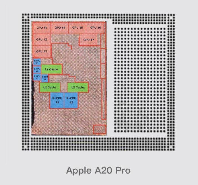 Инсайд: Apple A20 Pro может получить 7 ядер GPU