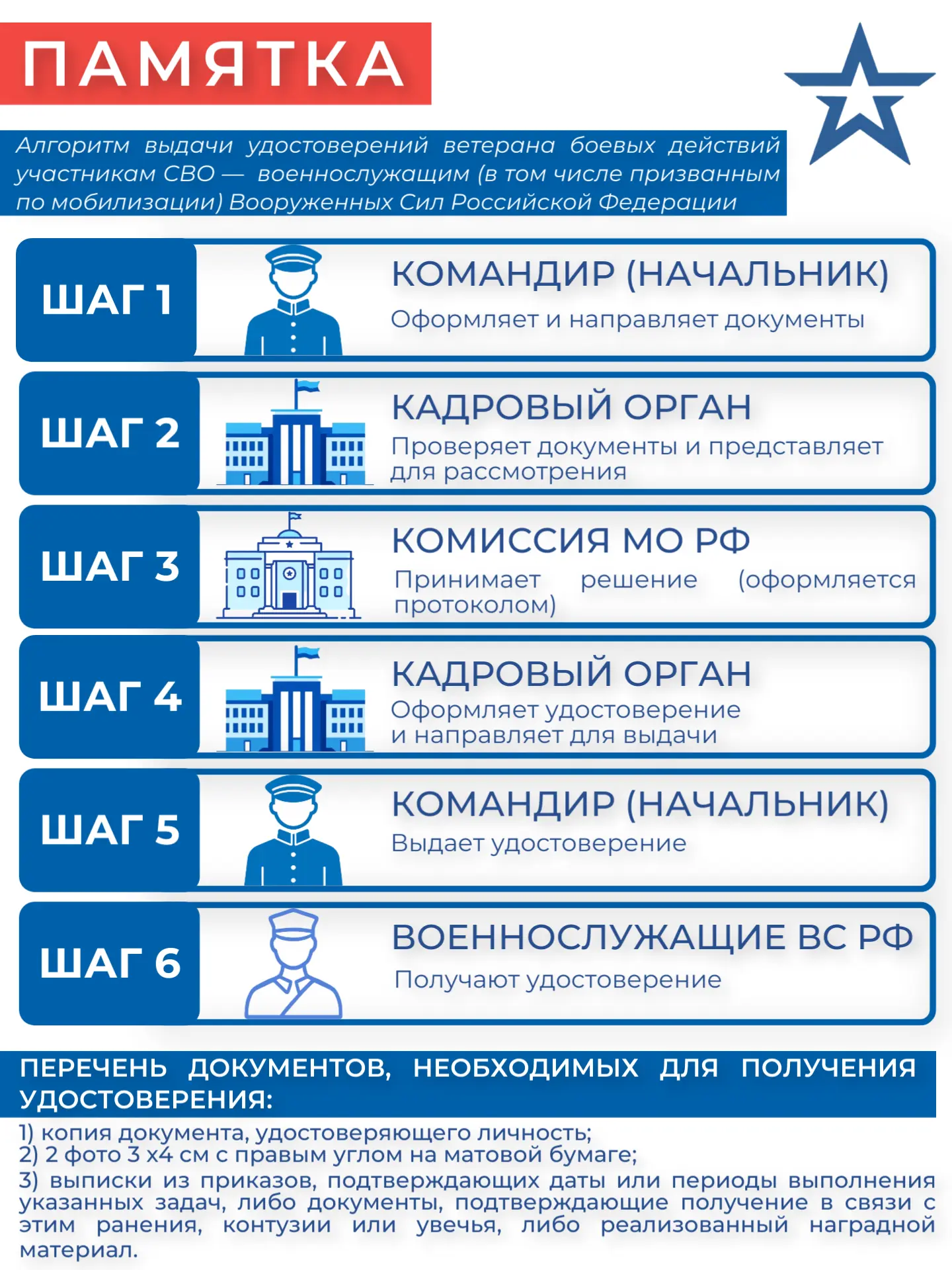 Спрашивали? Отвечаем!